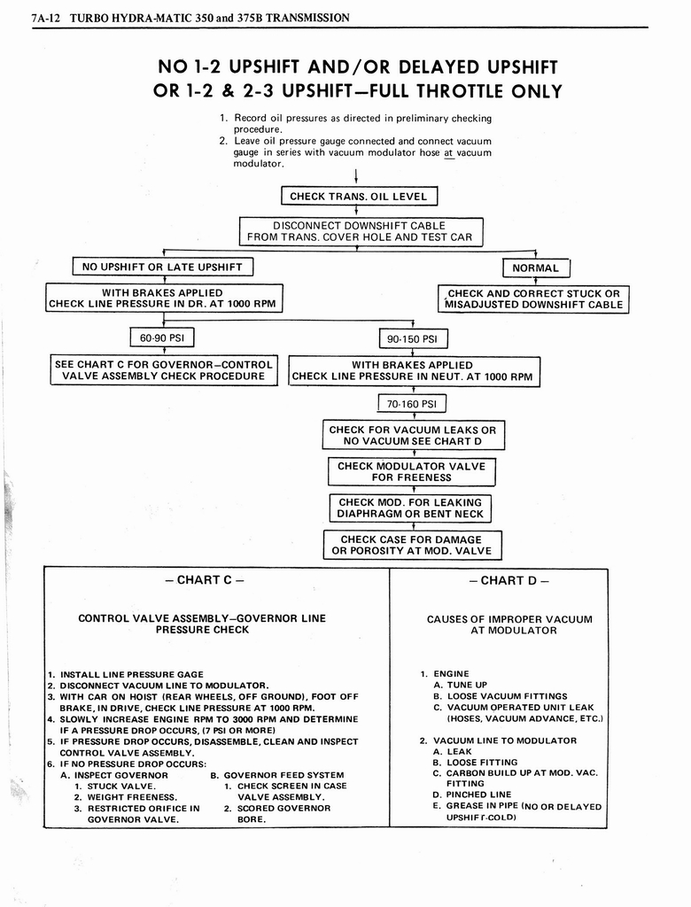 n_1976 Oldsmobile Shop Manual 0686.jpg